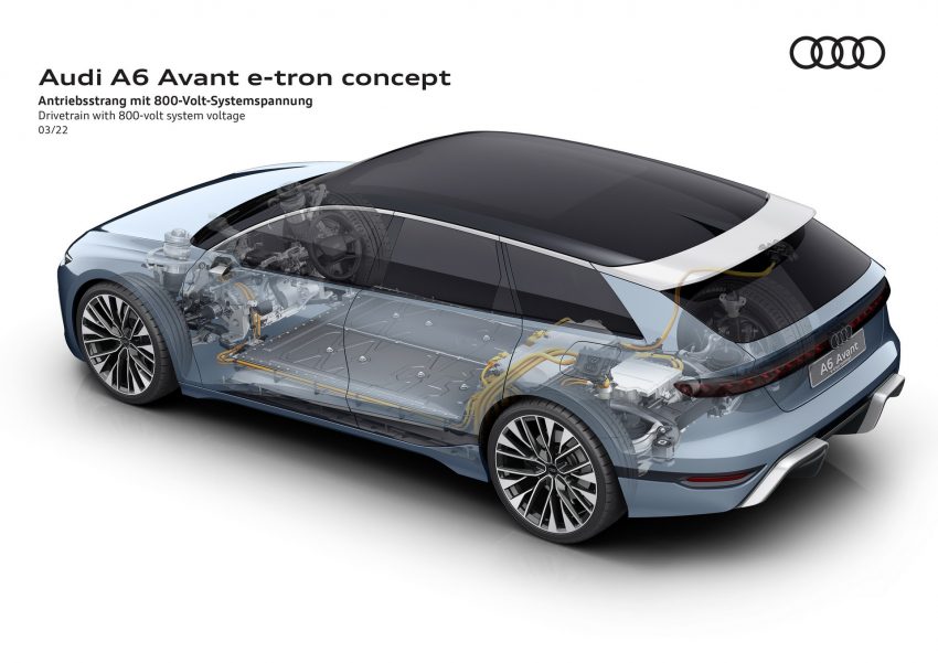 2022 Audi A6 Avant e-tron Concept - Drivetrain with 800-volt system voltage Wallpaper 850x601 #70