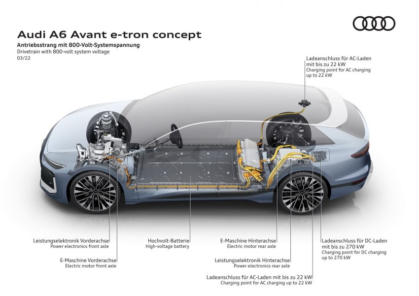 2022 Audi A6 Avant e-tron Concept - Drivetrain with 800-volt system voltage Wallpaper 850x601 #71