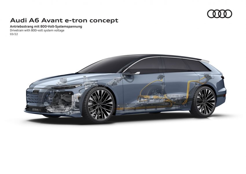 2022 Audi A6 Avant e-tron Concept - Drivetrain with 800-volt system voltage Wallpaper 850x601 #68