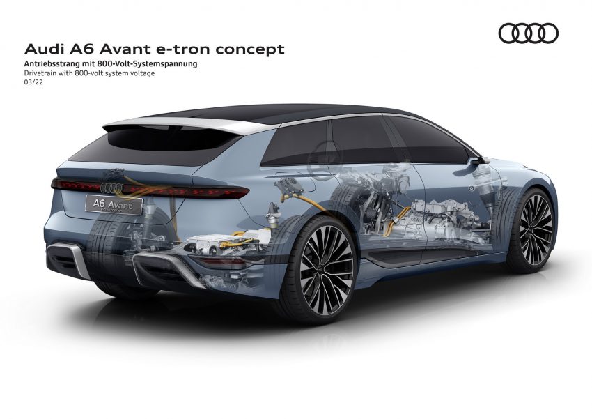 2022 Audi A6 Avant e-tron Concept - Drivetrain with 800-volt system voltage Wallpaper 850x601 #69